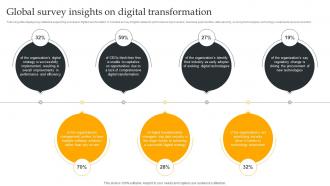 Global Survey Insights On Using Digital Strategy To Accelerate Business Growth Strategy SS V