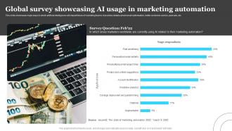 Global Survey Showcasing Ai Usage In Marketing Automation Introduction To Ai Marketing