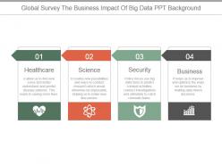 Global survey the business impact of big data ppt background