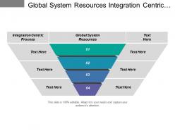 Global System Resources Integration Centric Process Existing Application