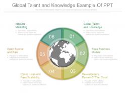 Global talent and knowledge example of ppt