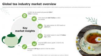 Global Tea Industry Market Overview Tea Business Plan BP SS