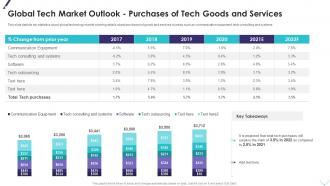 Global tech market outlook purchases of tech goods and services ppt portrait
