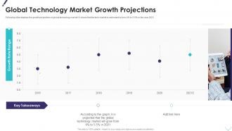 Global technology market growth projections improving planning segmentation