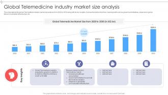 Global Telemedicine Industry Market Global Telemedicine Industry Outlook IR SS