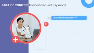 Global Telemedicine Industry Outlook Powerpoint Presentation Slides IR Graphical Multipurpose