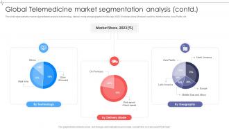 Global Telemedicine Market Segmentation Global Telemedicine Industry Outlook IR SS Idea Impactful