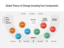 Global Theory Of Change Including Four Components