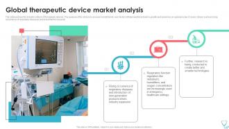 Global Therapeutic Device Market Analysis Medical Device Industry Report IR SS