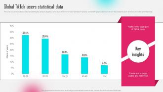 Global Tiktok Users Statistical Data Tiktok Influencer Marketing MKT SS V