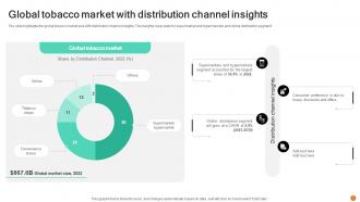 Global Tobacco Market With Smoking Industry Report IR SS V