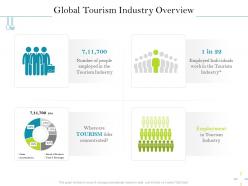 Global tourism industry overview employment ppt powerpoint presentation styles
