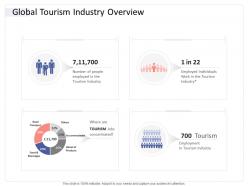 Global tourism industry overview hospitality industry business plan ppt demonstration