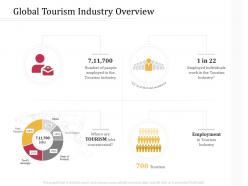 Global tourism industry overview road m3239 ppt powerpoint presentation gallery format ideas