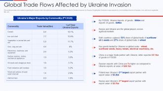 Global Trade Flows Affected By Ukraine Invasion Ukraine Vs Russia Analyzing Conflict