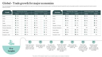 Global Trade Growth For Major Economies Cross Border Business Plan BP SS