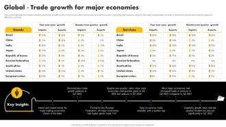 Global Trade Growth For Major Economies Exporting Venture Business Plan BP SS