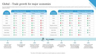 Global Trade Growth For Major Economies Outbound Trade Business Plan BP SS
