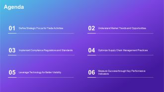 Global Trade Management Best Practices PPT Example AT Multipurpose Colorful