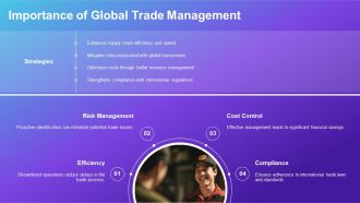 Global Trade Management Best Practices PPT Example AT Attractive Colorful