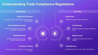 Global Trade Management Best Practices PPT Example AT Graphical Colorful