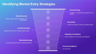 Global Trade Management Best Practices PPT Example AT Aesthatic Colorful