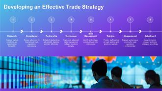Global Trade Management Best Practices PPT Example AT Adaptable Colorful