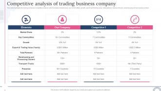 Global Trading Export Company Competitive Analysis Of Trading Business Company