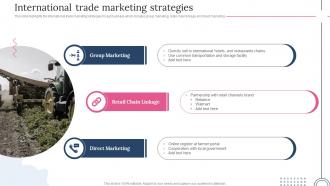 Global Trading Export Company International Trade Marketing Strategies