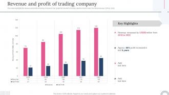 Global Trading Export Company Revenue And Profit Of Trading Company