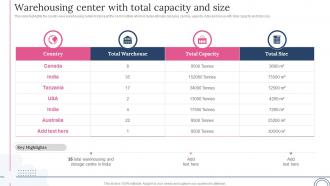 Global Trading Export Company Warehousing Center With Total Capacity And Size