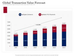 Global transaction value forecast digital payment business solution ppt background