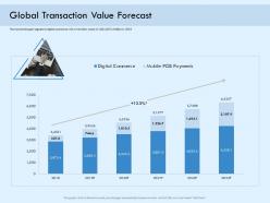 Global transaction value forecast digital payment online solution ppt brochure