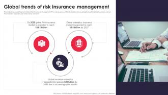 Global Trends Of Risk Insurance Management