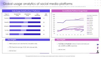 Global Usage Analytics Of Social Media Platforms Utilizing Social Media Handles For Business