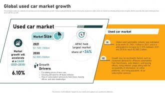 Global Used Car Market Growth Car Dealership Industry Introduction