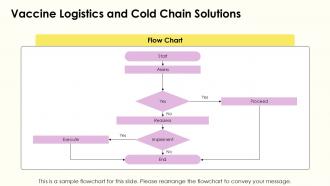 Global Vaccine Development PPT Template ST AI Slides Best