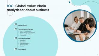 Global Value Chain Analysis For Donut Business Powerpoint Ppt Template Bundles Aesthatic Colorful