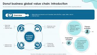 Global Value Chain Analysis For Donut Business Powerpoint Ppt Template Bundles Engaging Colorful