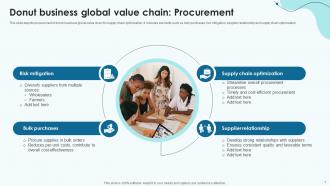 Global Value Chain Analysis For Donut Business Powerpoint Ppt Template Bundles Slides Impressive