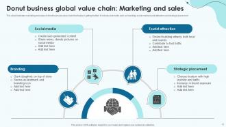 Global Value Chain Analysis For Donut Business Powerpoint Ppt Template Bundles Images Impressive