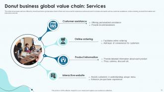 Global Value Chain Analysis For Donut Business Powerpoint Ppt Template Bundles Best Impressive