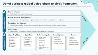 Global Value Chain Analysis For Donut Business Powerpoint Ppt Template Bundles Good Impressive
