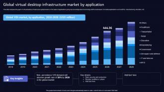Global Virtual Desktop Infrastructure Market By Application