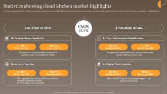 Global Virtual Food Delivery Market Assessment Powerpoint Presentation Slides Unique Interactive