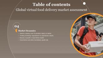 Global Virtual Food Delivery Market Assessment Powerpoint Presentation Slides Visual Interactive