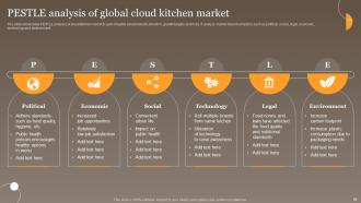 Global Virtual Food Delivery Market Assessment Powerpoint Presentation Slides Graphical Interactive