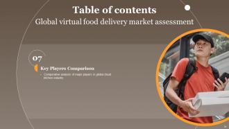 Global Virtual Food Delivery Market Assessment Powerpoint Presentation Slides Template Visual
