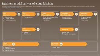 Global Virtual Food Delivery Market Assessment Powerpoint Presentation Slides Unique Visual
