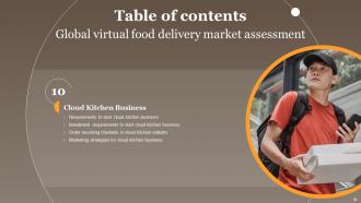 Global Virtual Food Delivery Market Assessment Powerpoint Presentation Slides Impactful Visual